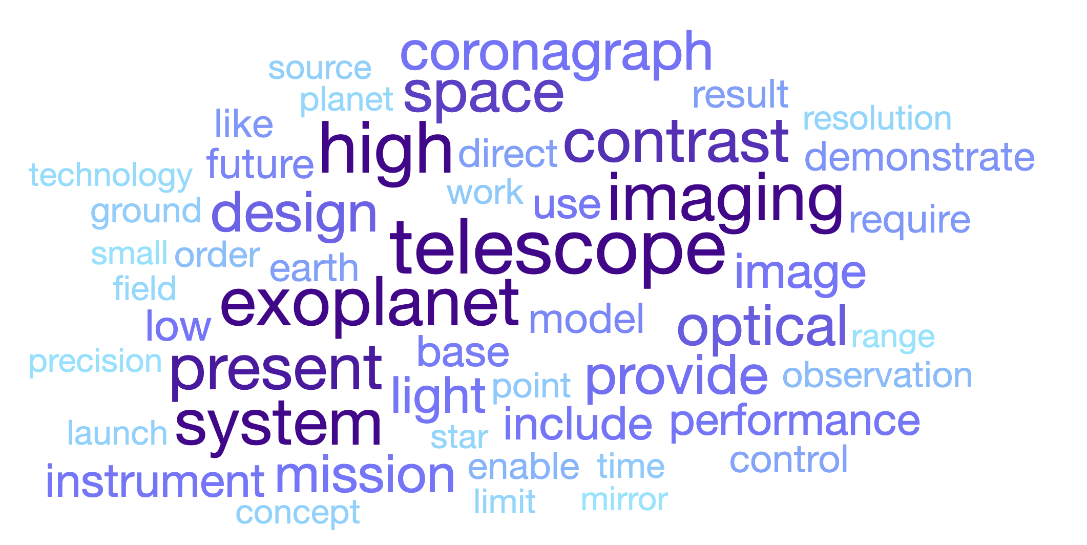 Word cloud highlighting our research areas