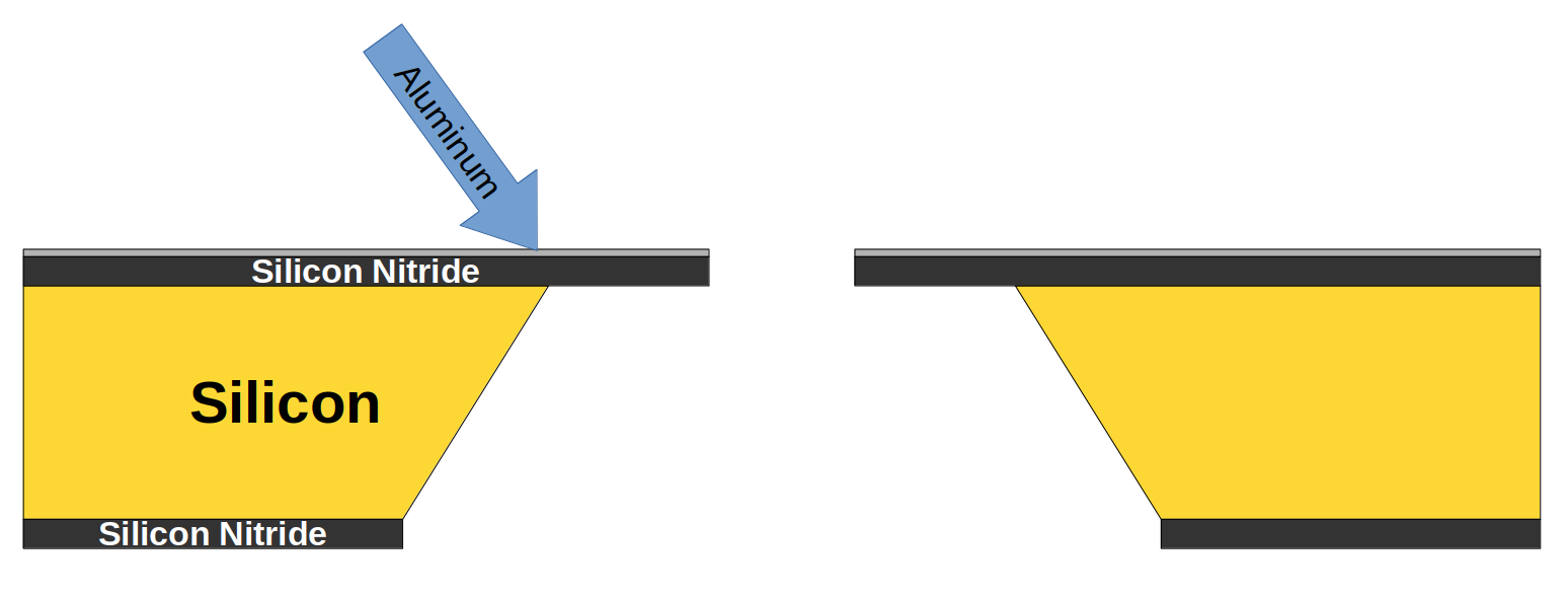 Cross-section of Microfabricated Pinhole from Jenkins et al 2023