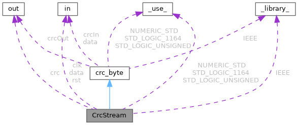 ESC FilterWheel Fpga Source: CrcStream Entity Reference