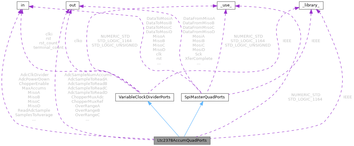 ESC FilterWheel Fpga Source: Ltc2378AccumQuadPorts Entity Reference