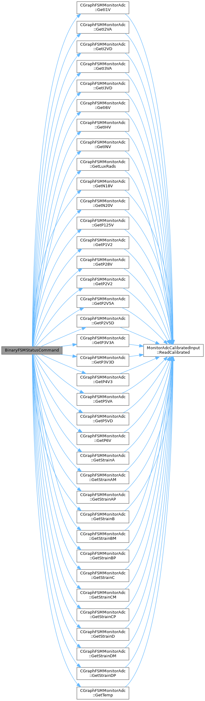 ESC FilterWheel C++ Source: CmdTableBinary.hpp File Reference