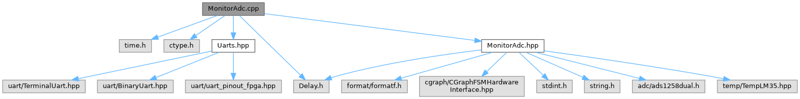 ESC FilterWheel C++ Source: MonitorAdc.cpp File Reference