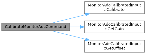 ESC FilterWheel C++ Source: MonitorAdc.cpp File Reference