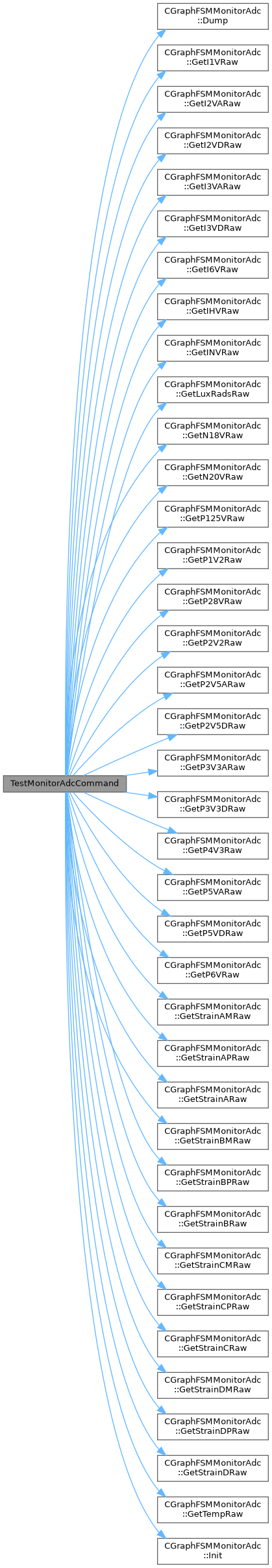 ESC FilterWheel C++ Source: MonitorAdc.cpp File Reference
