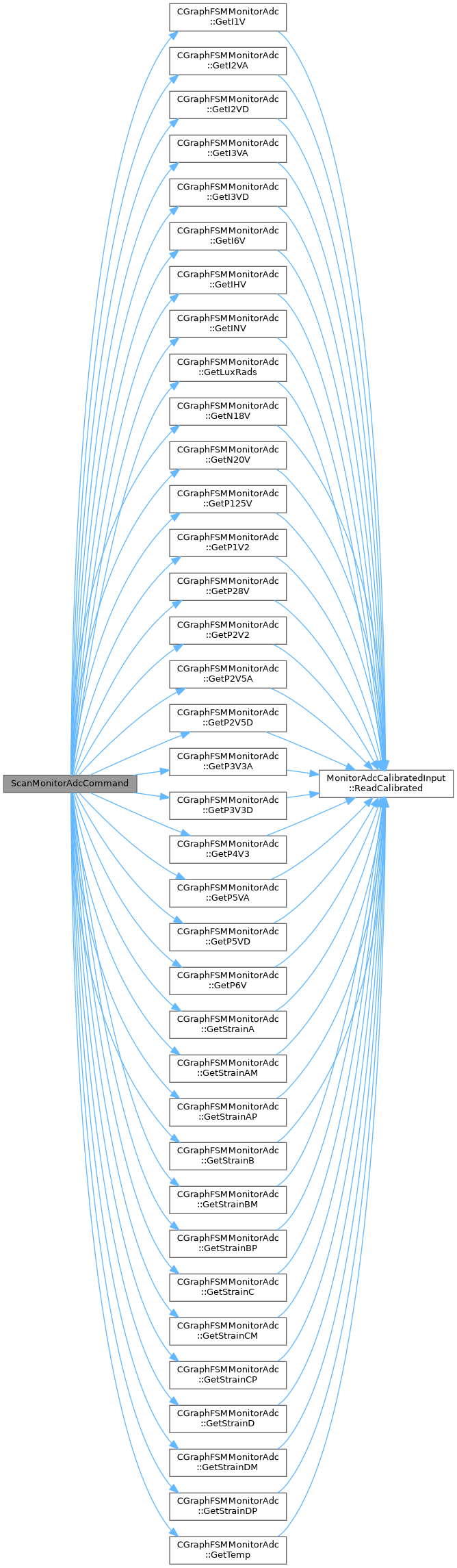 ESC FilterWheel C++ Source: MonitorAdc.cpp File Reference